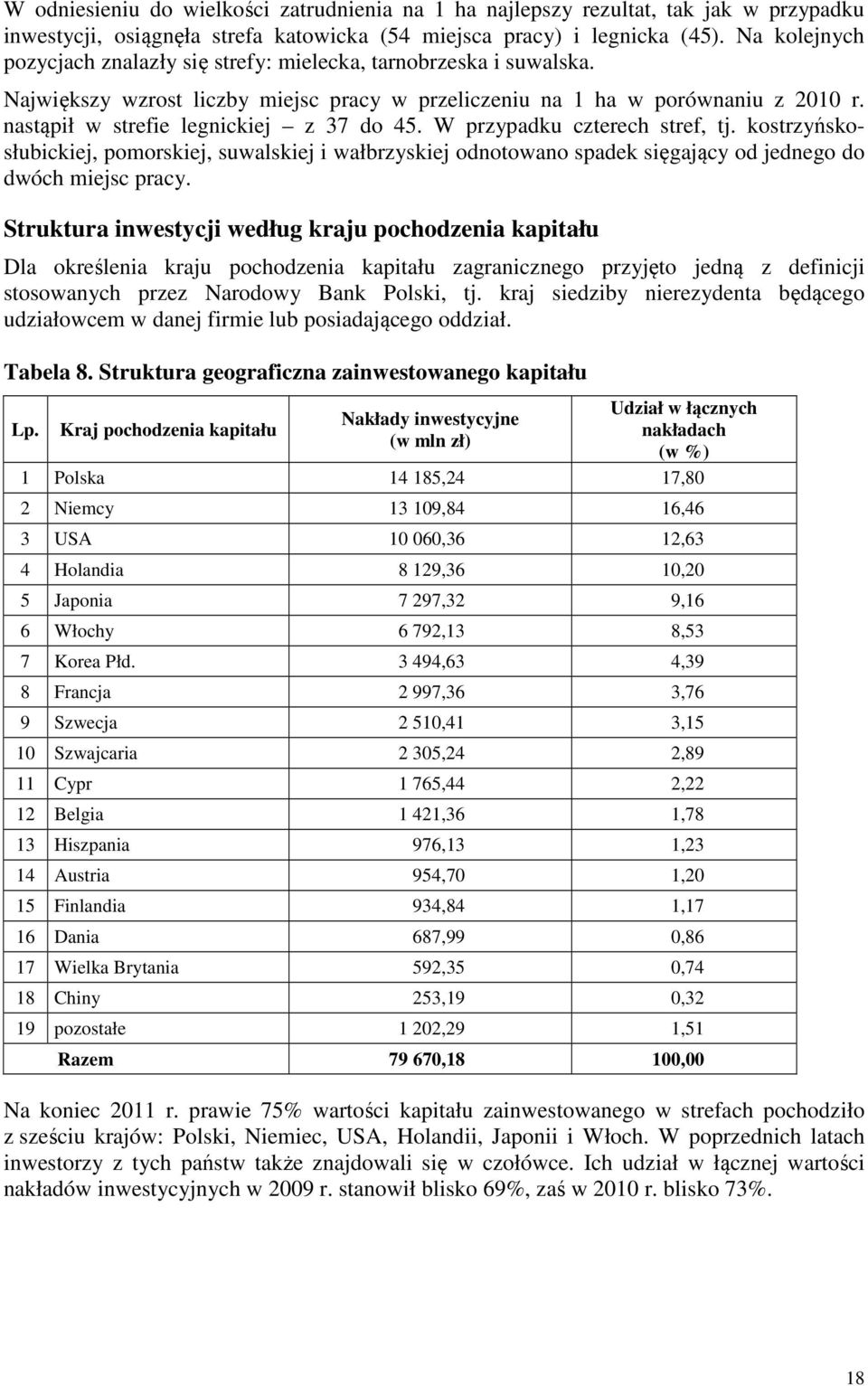 nastąpił w strefie legnickiej z 37 do 45. W przypadku czterech stref, tj. kostrzyńskosłubickiej, pomorskiej, suwalskiej i wałbrzyskiej odnotowano spadek sięgający od jednego do dwóch miejsc pracy.