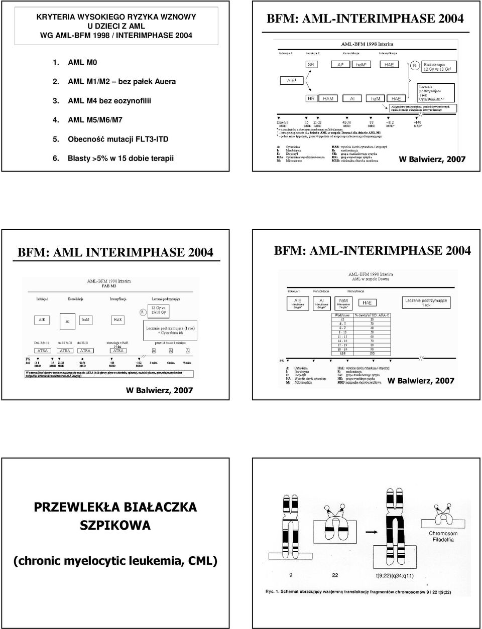 Obecność mutacji FLT3-ITD 6.