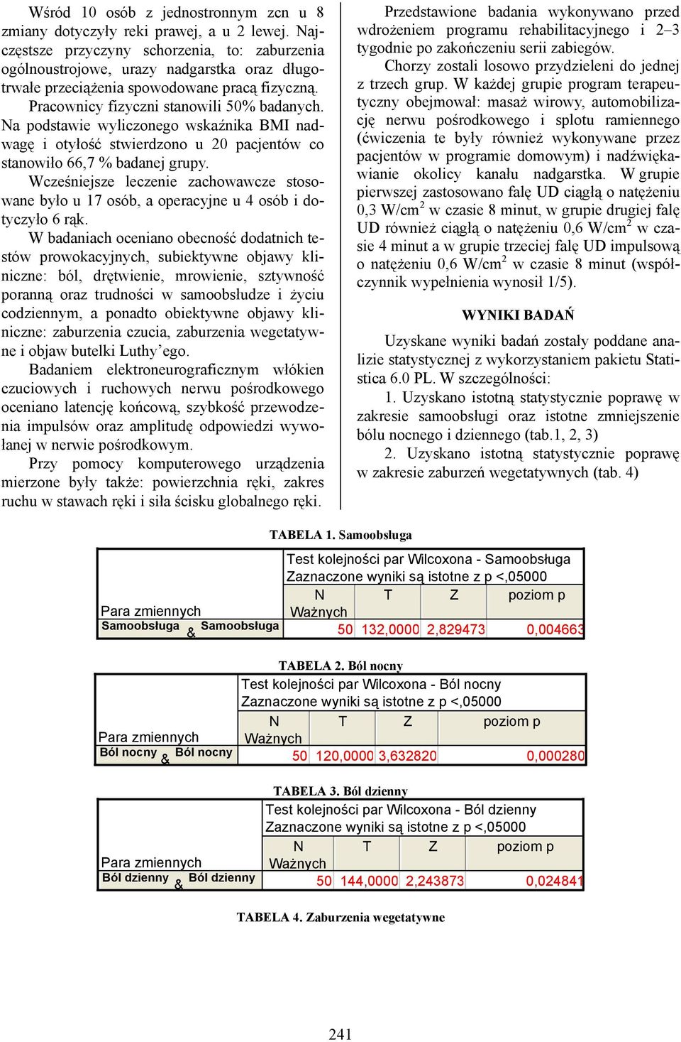 Na podstawie wyliczonego wskaźnika BMI nadwagę i otyłość stwierdzono u 20 pacjentów co stanowiło 66,7 % badanej grupy.