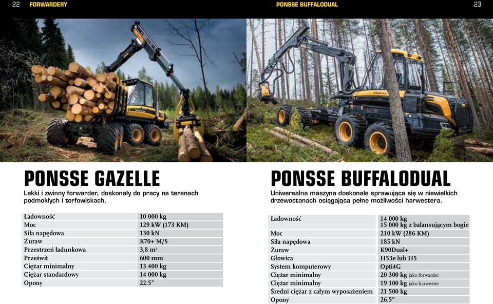 Ładowność Siła napędowa Przestrzeń ładunkowa Prześwit Ciężar standardowy 10 000 kg 129 kw (173 KM) 130 kn K70+ M/S 3,8 m 2 600 mm 13 400 kg 14 000 kg 22.