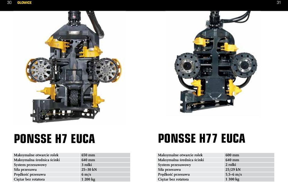 rolki 25 30 kn 6 m/s 1 200 kg Maksymalne otwarcie rolek Maksymalna średnica ścinki System