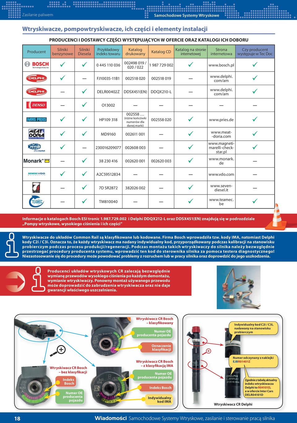 www.bosch.pl FJ10035-11B1 002518 020 002518 019 DELR00402Z DDSX451(EN) DDQX210-L www.delphi.