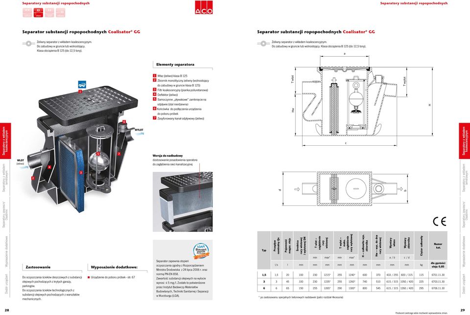a Elementy separatora Właz (żeliwo) klasa B 5 Zbiornik monolityczny żeliwny (wolnostojący do zabudowy w gruncie klasa B 5) Filtr koalescencyjny (pianka poliuretanowa) Deflektor (żeliwo) 5 Samoczynne