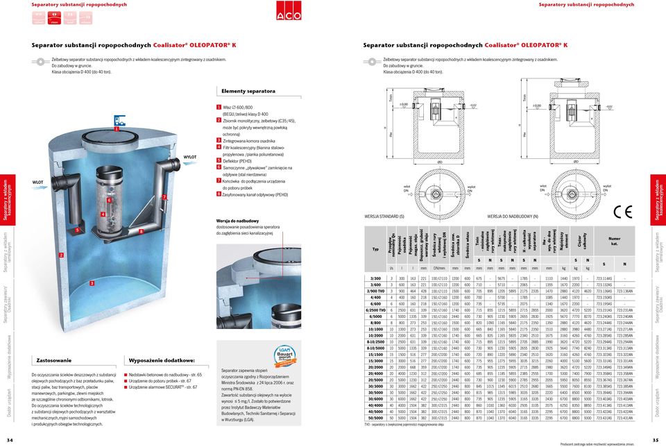 komora osadnika Filtr koalescencyjny (tkanina stalowopropylenowa /pianka poliuretanowa) 5 Deflektor (PED) 6 Samoczynne pływakowe zamknięcie na w w ØD ØD w w ØD ØD koalecsencyjnym WLOT 5 6 8 7