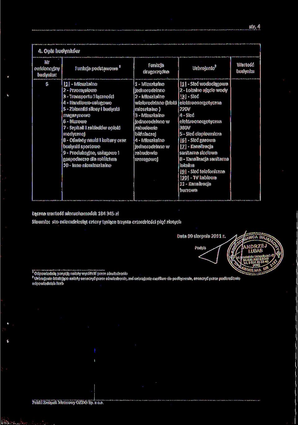 Zbiorniki silosy i budynki magazynowe 6 - Biurowe 7 - Szpitali i zakładów opieki medycznej 8 - Oświaty nauki i kultury oraz budynki sportowe 9 - Produkcyjne, usługowe i gospodarcze dla rolnictwa 10 -