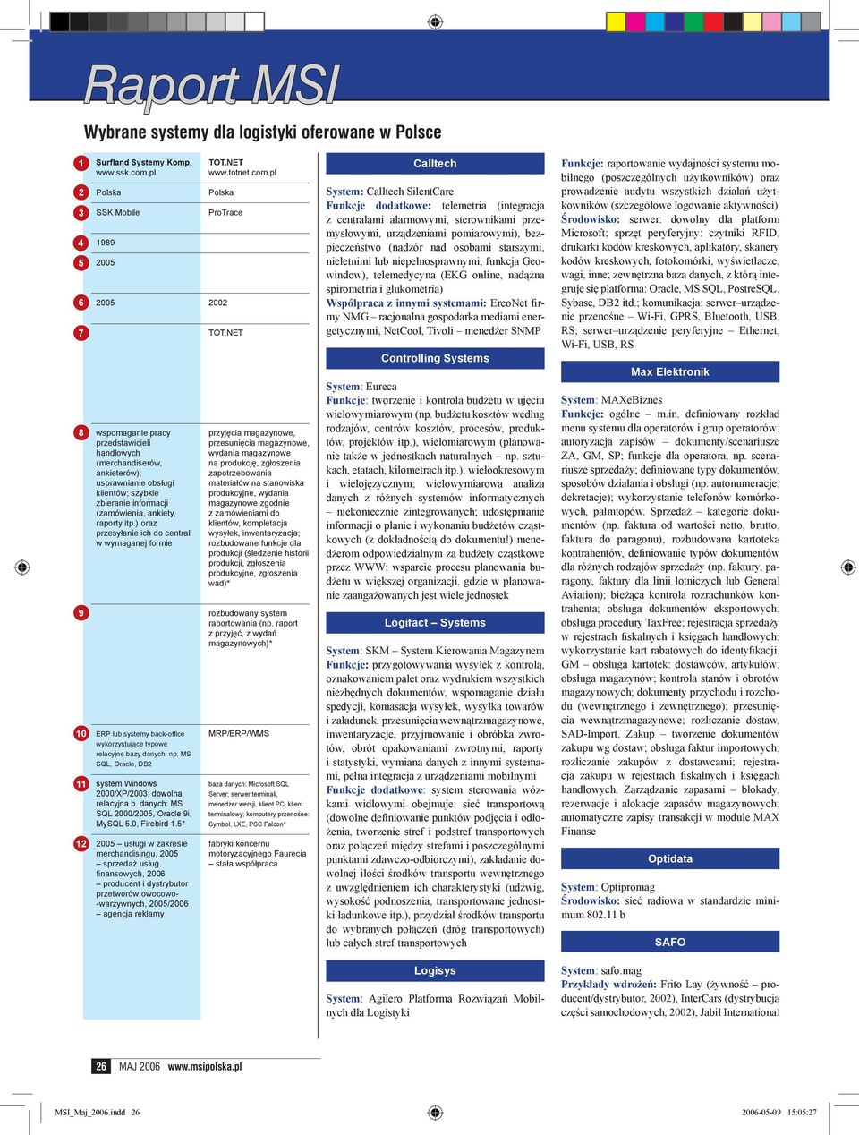 ) oraz przesyłanie ich do centrali w wymaganej formie ERP lub systemy back-offi ce wykorzystujące typowe relacyjne bazy danych, np. MS SQL, Oracle, DB system Windows 000/XP/; dowolna relacyjna b.