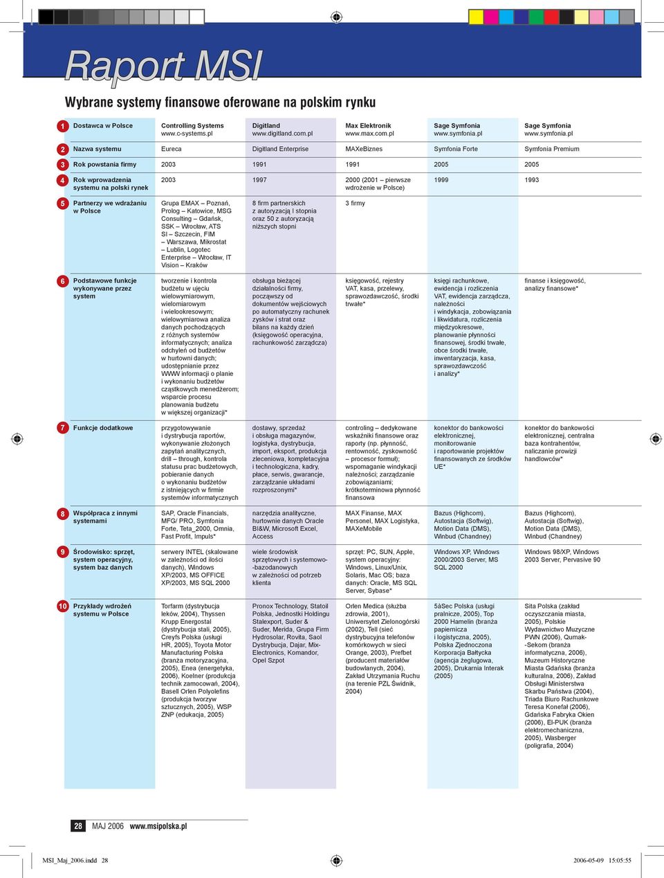 pl Nazwa systemu Eureca Digitland Enterprise MAXeBiznes Symfonia Forte Symfonia Premium Rok powstania firmy Rok wprowadzenia systemu na polski rynek 000 ( pierwsze wdrożenie w Polsce) Partnerzy we