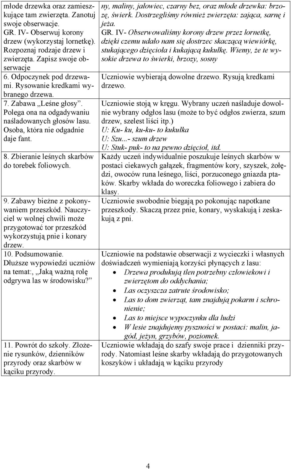 Zbieranie leśnych skarbów do torebek foliowych. 9. Zabawy bieżne z pokonywaniem przeszkód. Nauczyciel w wolnej chwili może przygotować tor przeszkód wykorzystują pnie i konary drzew. 10. Podsumowanie.