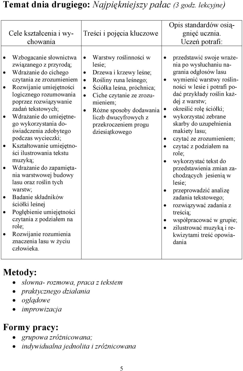 Wdrażanie do umiejętnego wykorzystania doświadczenia zdobytego podczas wycieczki; Kształtowanie umiejętności ilustrowania tekstu muzyką; Wdrażanie do zapamiętania warstwowej budowy lasu oraz roślin