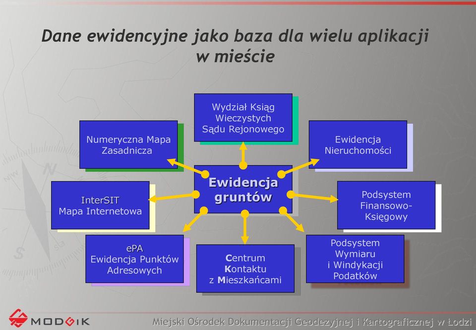 InterSIT Mapa Internetowa Ewidencja gruntów Podsystem Finansowo- Księgowy epa