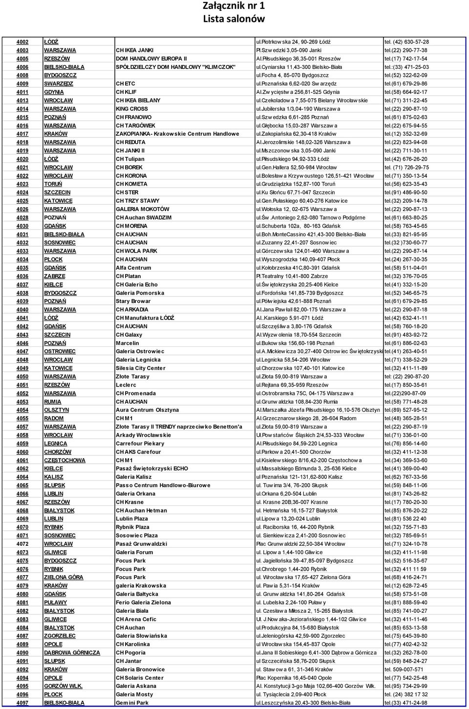 cyniarska 11,43-300 Bielsko-Biała tel.:(33) 471-25-03 4008 BYDGOSZCZ ul.focha 4, 85-070 Bydgoszcz tel.(52) 322-62-09 4009 SWARZĘDZ CH ETC ul.poznańska 6,62-020 Sw arzędz tel.