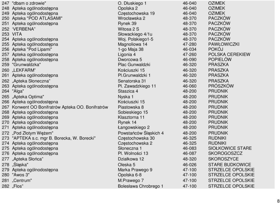 ogólnodostępna Rynek 39 48-370 PACZKÓW 252 VERBENA Witosa 2 S 48-370 PACZKÓW 253 VITA Słowackiego 4/1u 48-370 PACZKÓW 254 Apteka ogólnodostępna Woj.