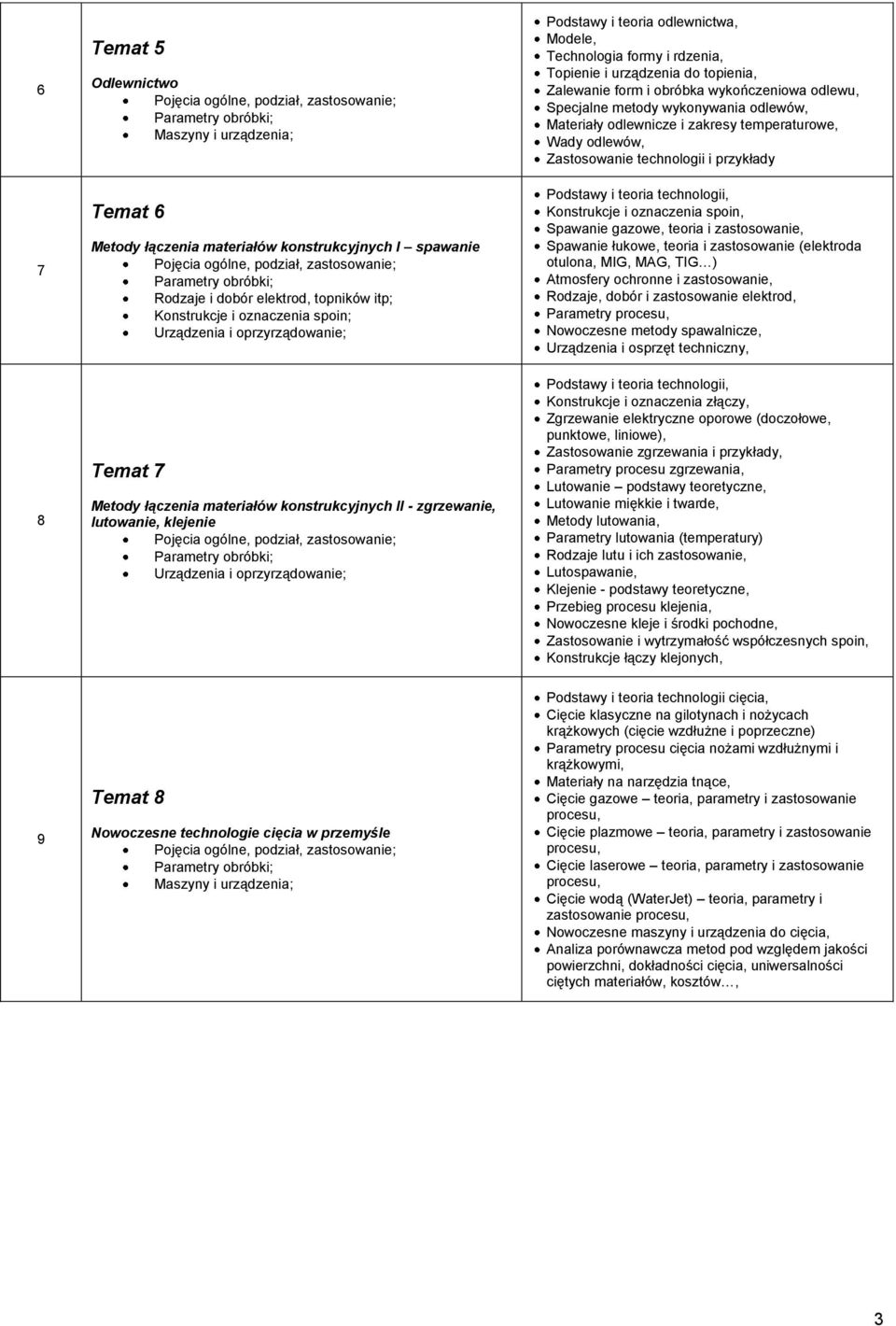 do topienia, Zalewanie form i obróbka wykończeniowa odlewu, Specjalne metody wykonywania odlewów, Materiały odlewnicze i zakresy temperaturowe, Wady odlewów, Zastosowanie technologii i przykłady