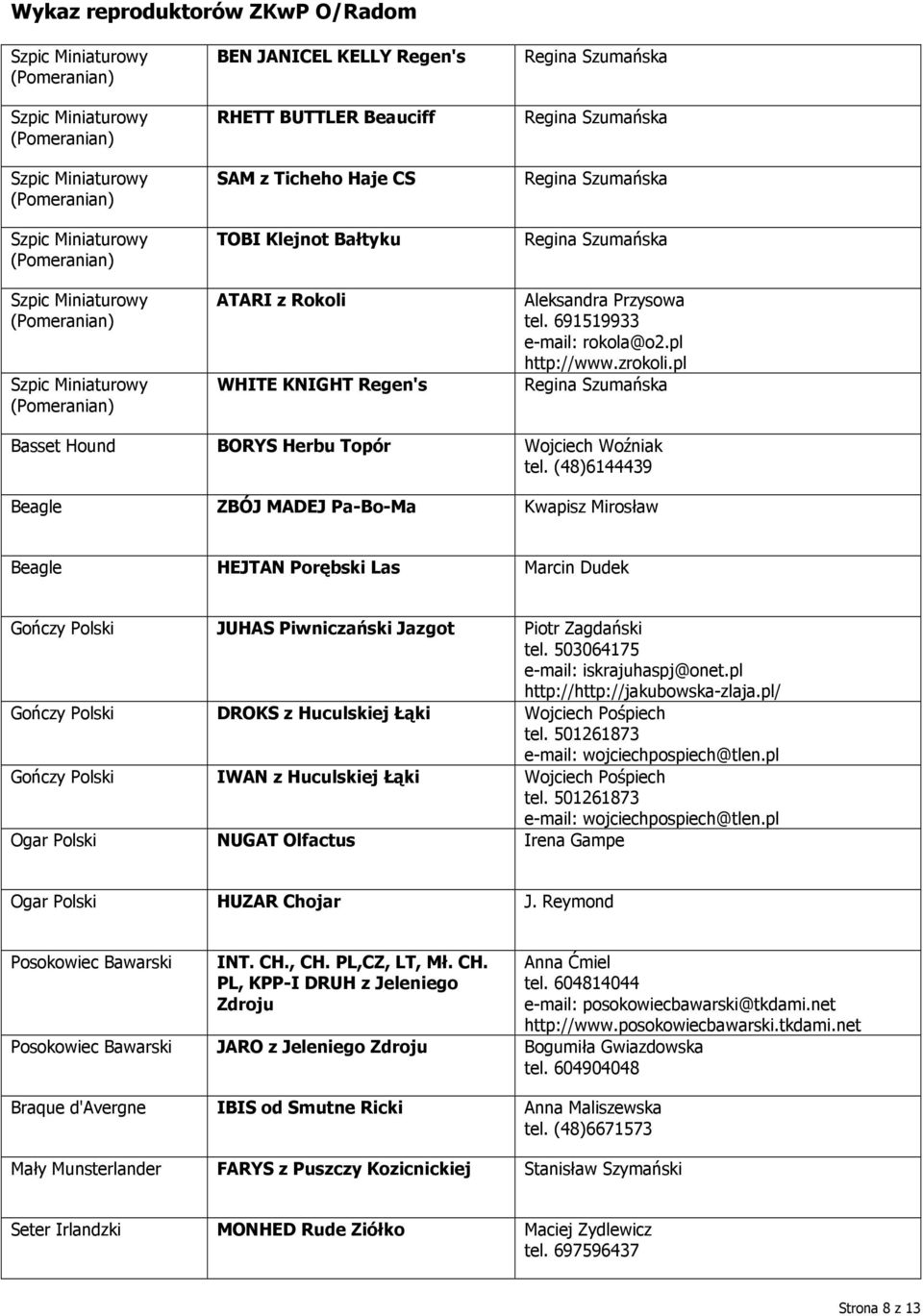 Przysowa tel. 691519933 e-mail: rokola@o2.pl http://www.zrokoli.pl Regina Szumańska Basset Hound BORYS Herbu Topór Wojciech Woźniak tel.