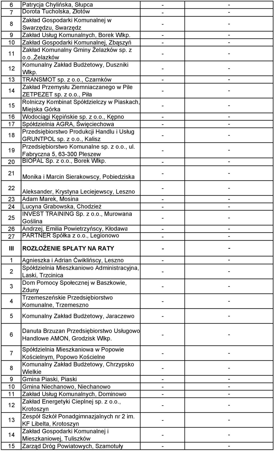 z o.o., Piła 15 Rolniczy Kombinat Spółdzielczy w Piaskach, Miejska Górka 16 Wodociągi Kępińskie sp. z o.o., Kępno 17 Spółdzielnia AGRA, Święciechowa 18 Przedsiębiorstwo Produkcji Handlu i Usług GRUNTPOL sp.