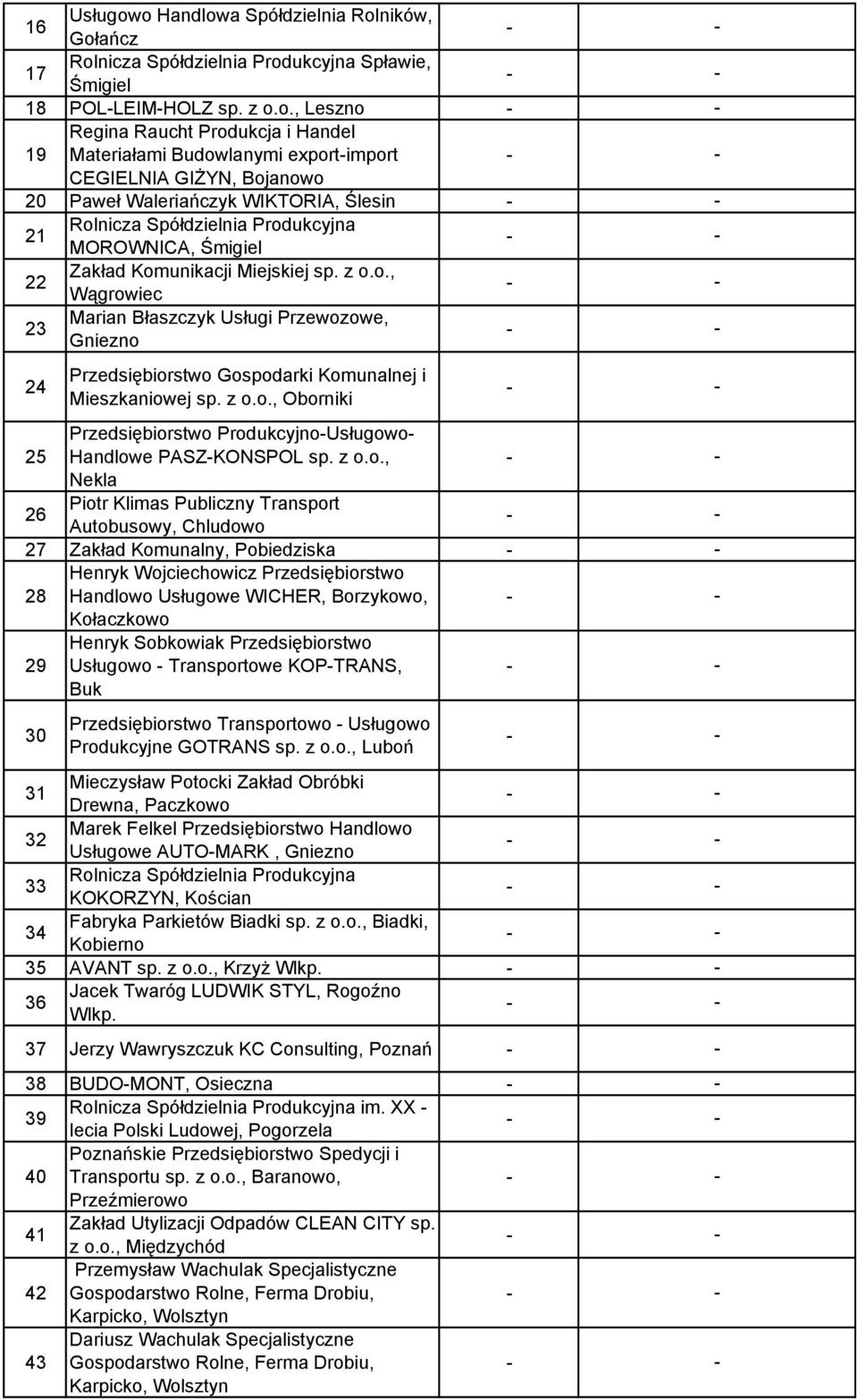 exportimport CEGIELNIA GIŻYN, Bojanowo 20 Paweł Waleriańczyk WIKTORIA, Ślesin 21 Rolnicza Spółdzielnia Produkcyjna MOROWNICA, Śmigiel 22 Zakład Komunikacji Miejskiej sp. z o.o., Wągrowiec 23 Marian Błaszczyk Usługi Przewozowe, Gniezno 24 Przedsiębiorstwo Gospodarki Komunalnej i Mieszkaniowej sp.