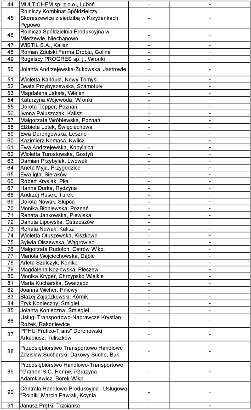 , Wronki 50 Jolanta AndrzejewskaŻukowska, Jastrowie 51 Wioletta Kańduła, Nowy Tomyśl 52 Beata Przybyszewska, Szamotuły 53 Magdalena Jąkała, Wieleń 54 Katarzyna Wojewoda, Wronki 55 Dorota Tepper,