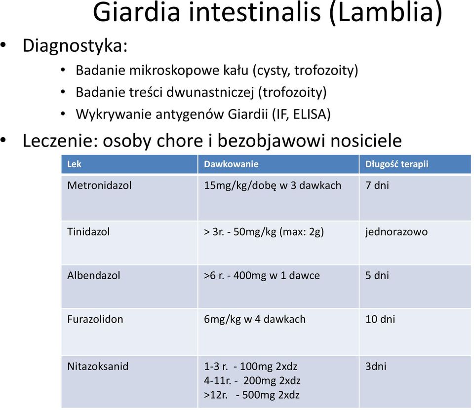 terapii Metronidazol 15mg/kg/dobę w 3 dawkach 7 dni Tinidazol > 3r. - 50mg/kg (max: 2g) jednorazowo Albendazol >6 r.