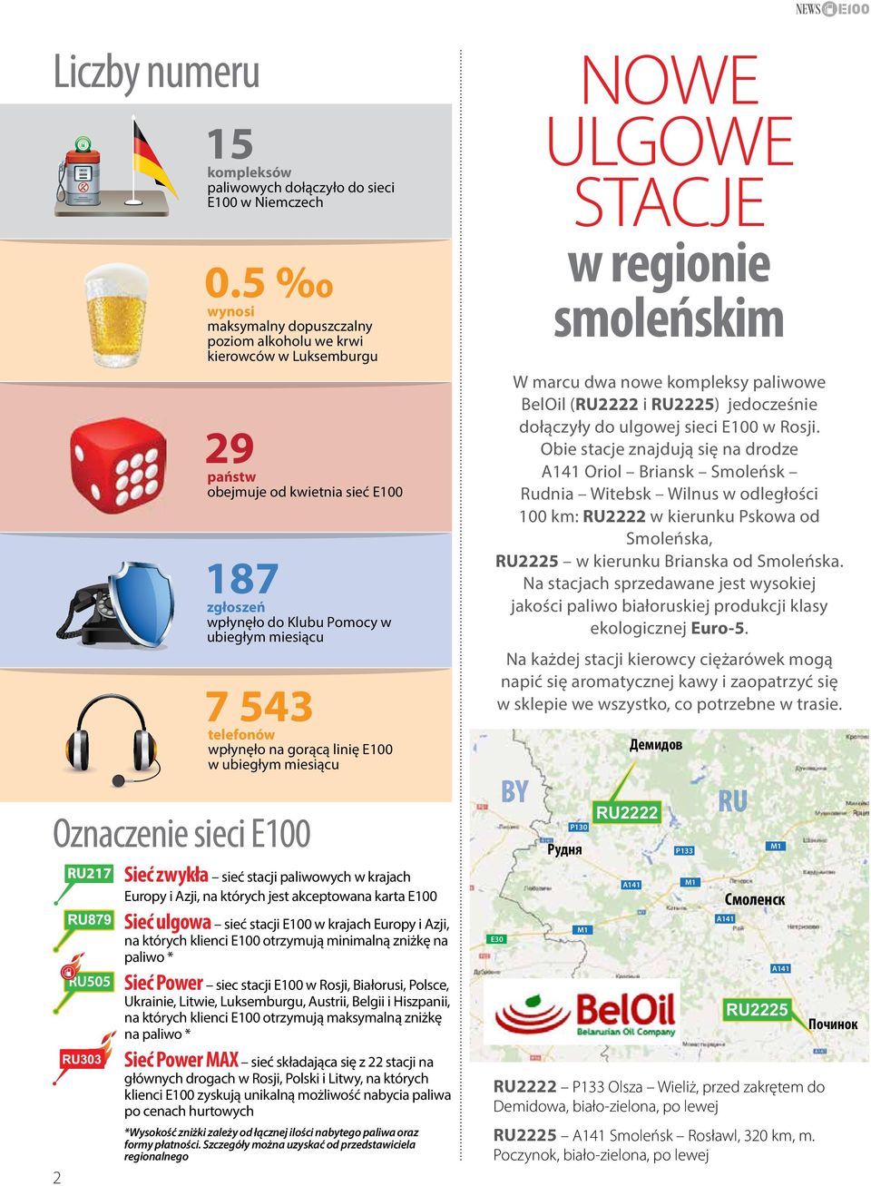 5 wynosi maksymalny dopuszczalny poziom alkoholu we krwi kierowców w Luksemburgu 29 państw obejmuje od kwietnia sieć Е100 187 zgłoszeń wpłynęło do Klubu Pomocy w ubiegłym miesiącu 7 543 telefonów