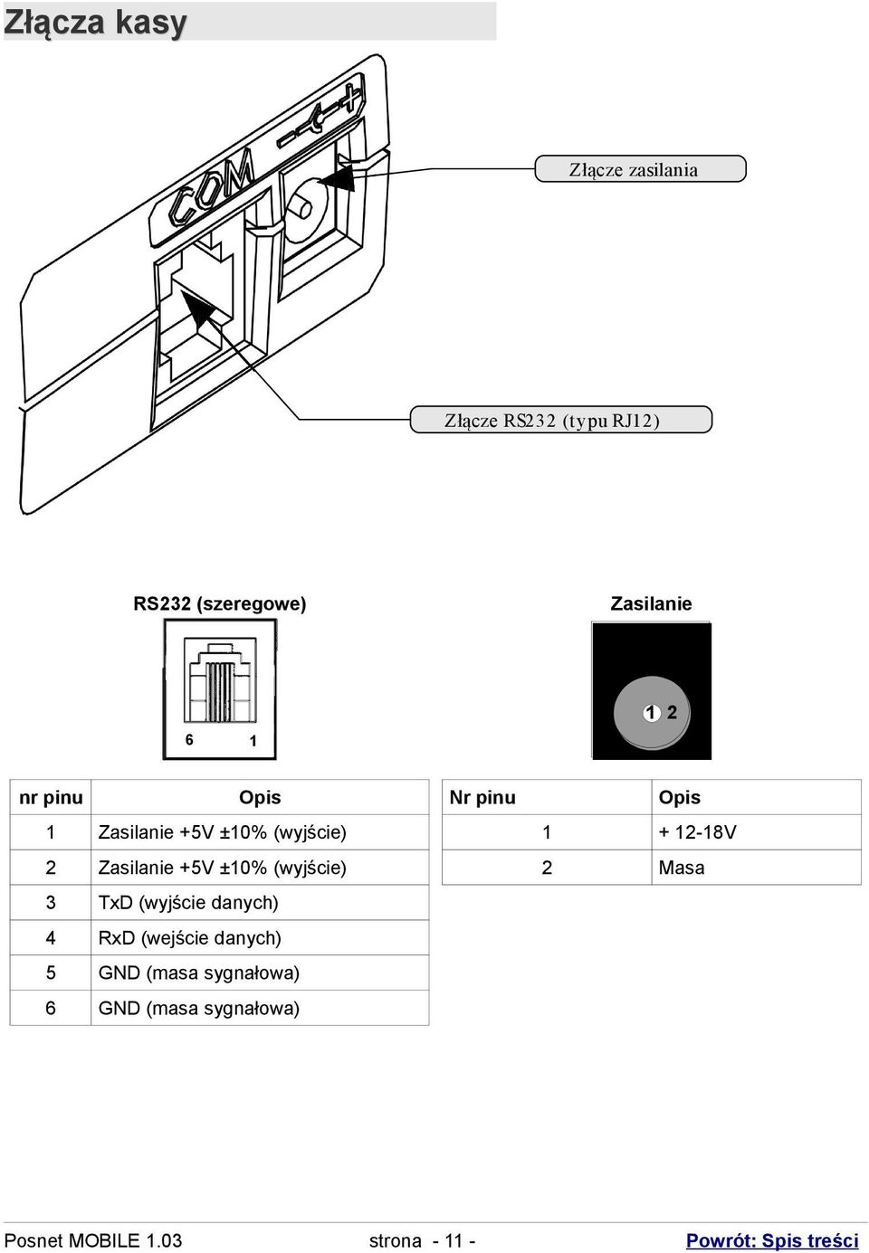 Zasilanie +5V ±0% (wyjście) Masa 3 TxD (wyjście danych) 4 RxD (wejście