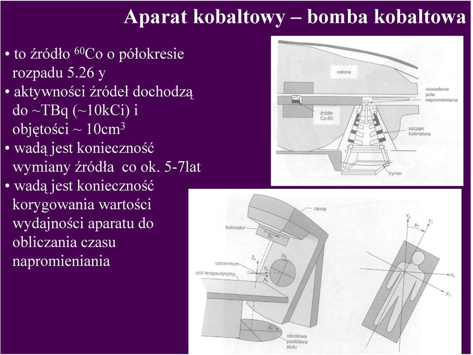 wadą jest konieczność wymiany źródła co ok.