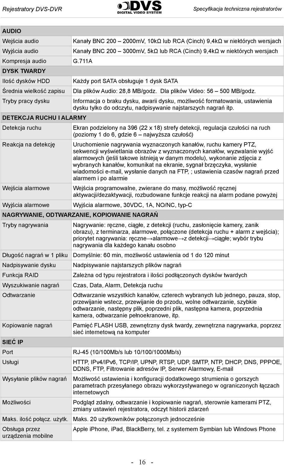 Tryby pracy dysku Informacja o braku dysku, awarii dysku, możliwość formatowania, ustawienia dysku tylko do odczytu, nadpisywanie najstarszych nagrań itp.