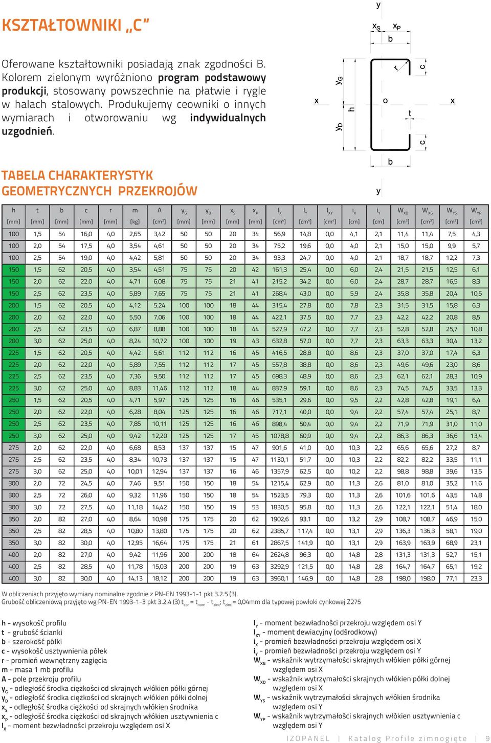 TABELA CHARAKTERYSTYK GEOMETRYCZNYCH PRZEKROJÓW h t b c r m A y G y D x S x P I X I Y I XY i X i Y W XD W XG W YS W YP [kg] [cm 2 ] [cm 4 ] [cm 4 ] [cm 4 ] [cm] [cm] [cm 3 ] [cm 3 ] [cm 3 ] [cm 3 ]