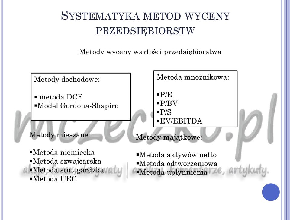 niemiecka Metoda szwajcarska Metoda stuttgardzka Metoda UEC Metoda mnożnikowa: P/E