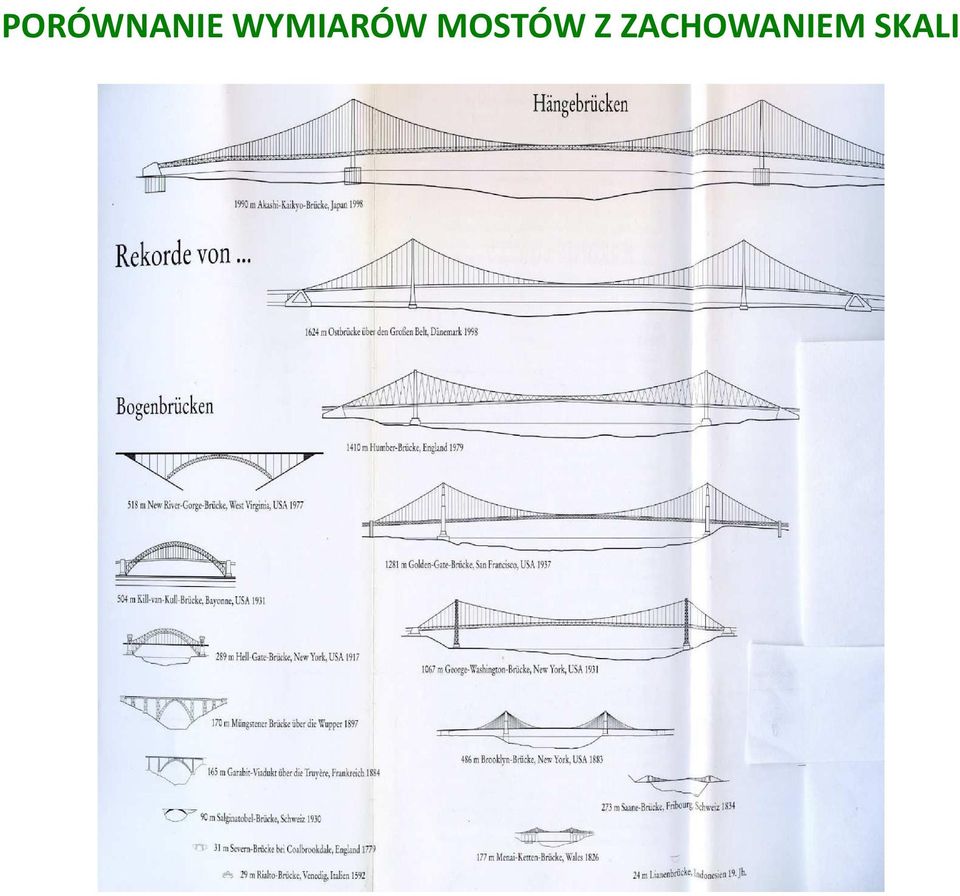 MOSTÓW Z