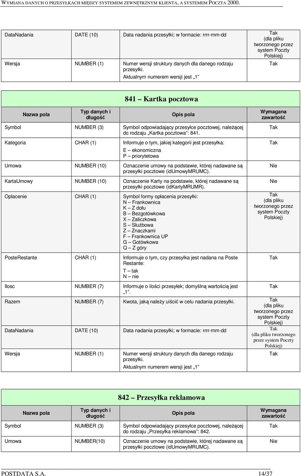 Kategoria CHAR (1) Informuje o tym, jakiej kategorii jest przesyłka: E ekonomiczna P priorytetowa Umowa NUMBER (10) Oznaczenie umowy na podstawie, której nadawane są przesyłki pocztowe (idumowymrumc).