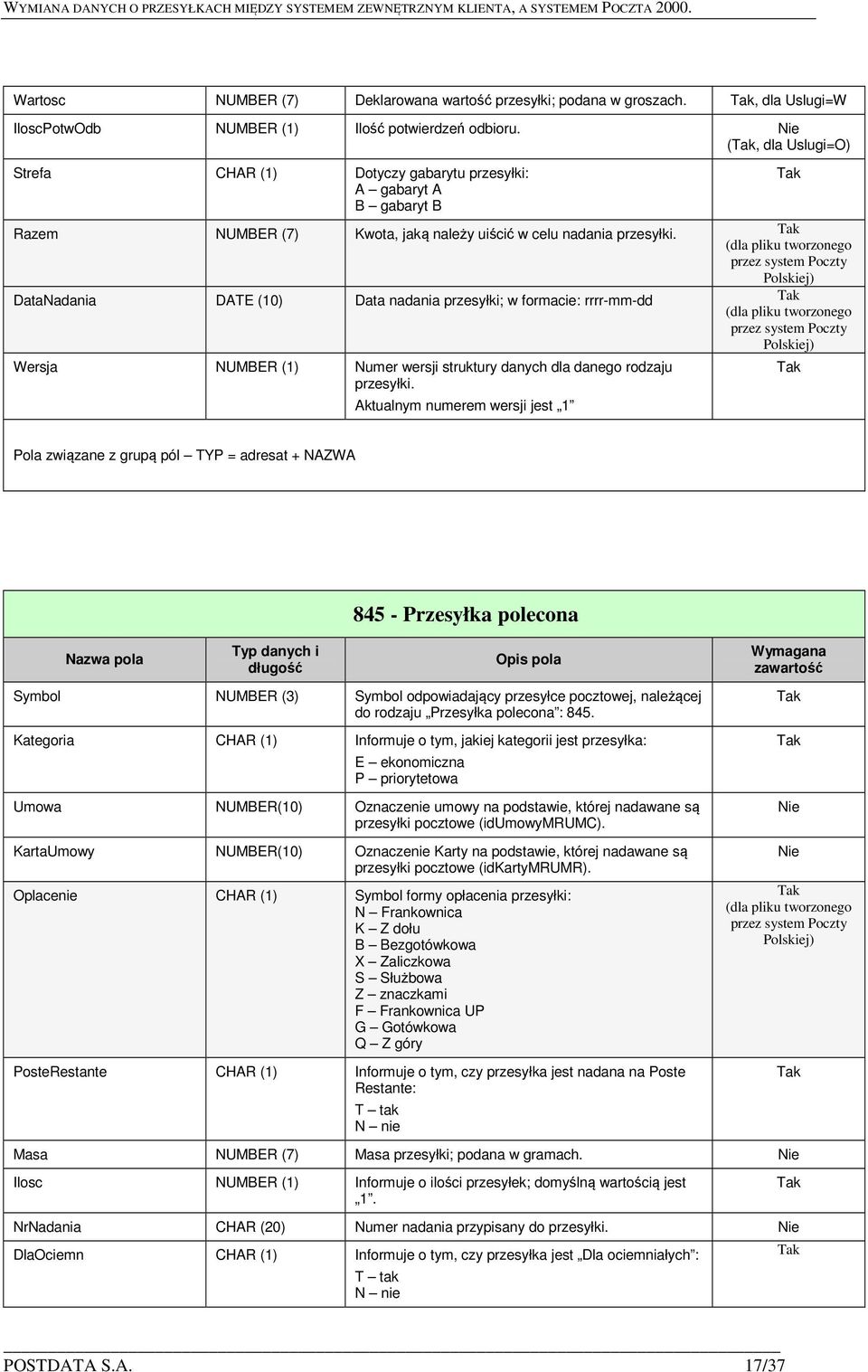 DataNadania DATE (10) Data nadania przesyłki; w formacie: rrrr-mm-dd Wersja NUMBER (1) Numer wersji struktury danych dla danego rodzaju przesyłki.