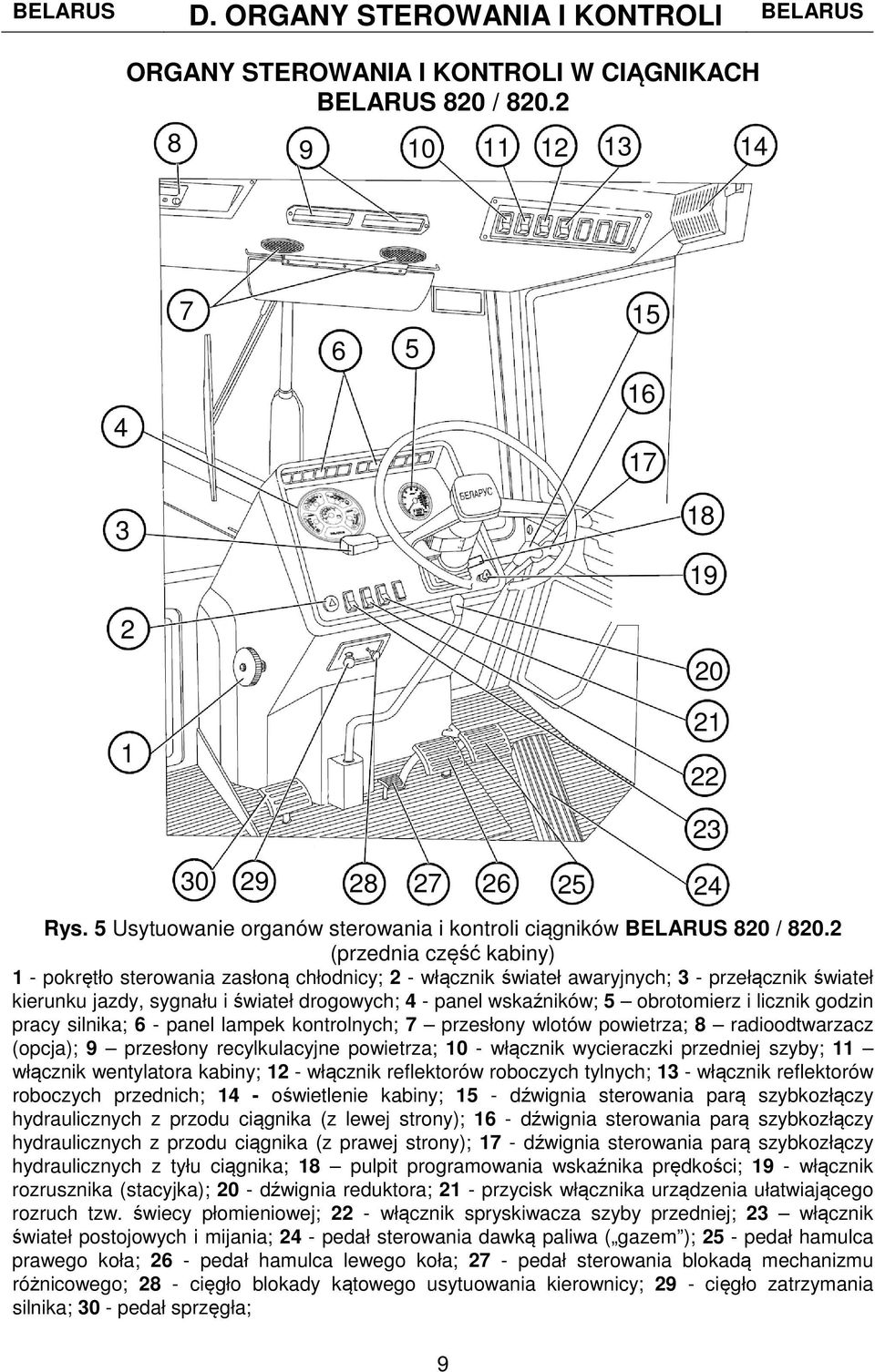 2 (przednia część kabiny) 1 - pokrętło sterowania zasłoną chłodnicy; 2 - włącznik świateł awaryjnych; 3 - przełącznik świateł kierunku jazdy, sygnału i świateł drogowych; 4 - panel wskaźników; 5