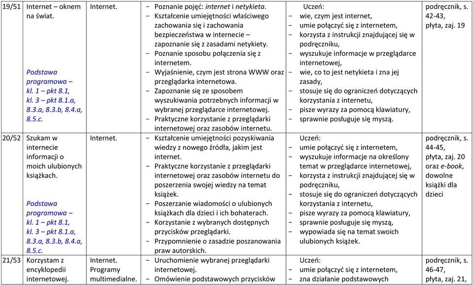 Kształcenie umiejętności właściwego zachowania się i zachowania bezpieczeostwa w internecie zapoznanie się z zasadami netykiety. Poznanie sposobu połączenia się z internetem.