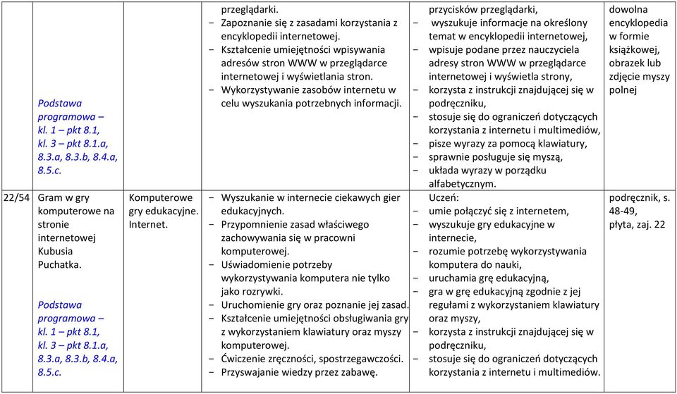 Wykorzystywanie zasobów internetu w celu wyszukania potrzebnych informacji. Wyszukanie w internecie ciekawych gier edukacyjnych.