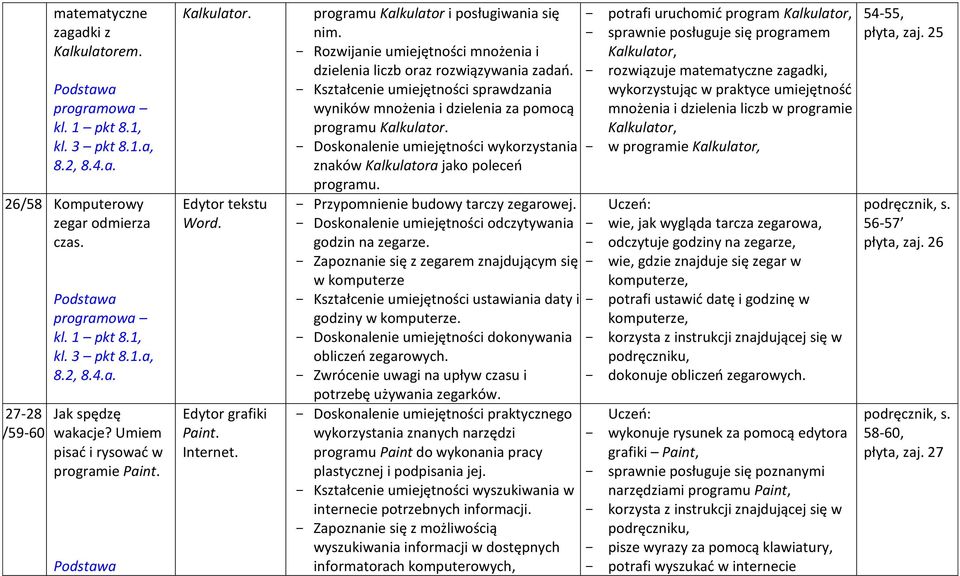 Kształcenie umiejętności sprawdzania wyników mnożenia i dzielenia za pomocą programu Kalkulator. Doskonalenie umiejętności wykorzystania znaków Kalkulatora jako poleceo programu.