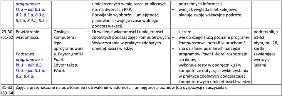 Wykorzystanie w praktyce zdobytych umiejętności i wiedzy. potrzebnych informacji, wie, jak wygląda bilet kolejowy, planuje swoje wakacyjne podróże.