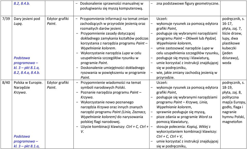 Przypomnienie zasady dotyczącej dokładnego zamykania kształtów podczas korzystania z narzędzia programu Paint Wypełnianie kolorem.