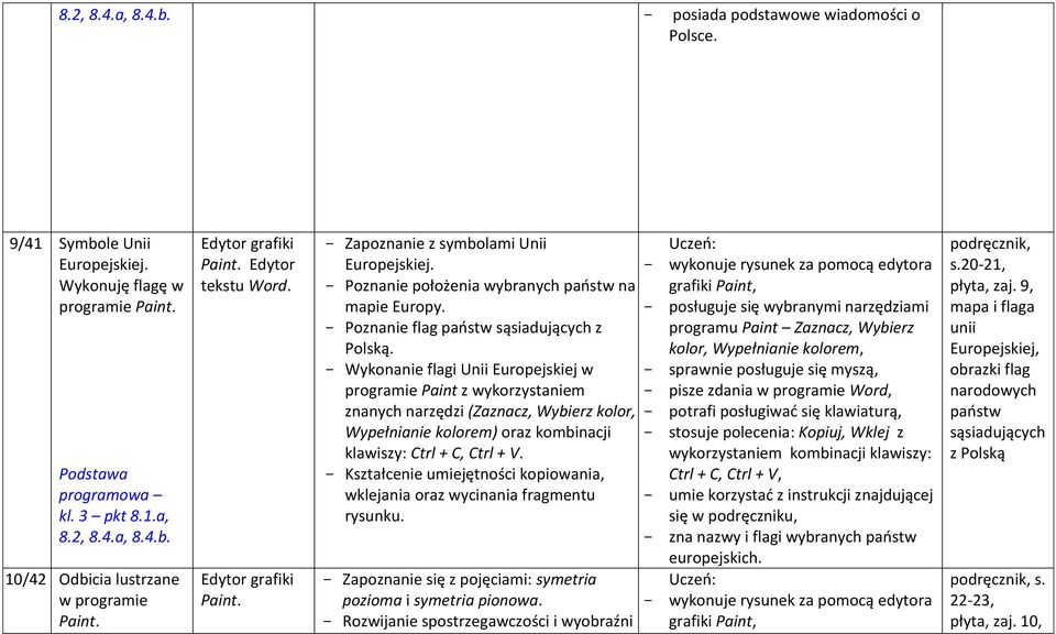 Wykonanie flagi Unii Europejskiej w programie Paint z wykorzystaniem znanych narzędzi (Zaznacz, Wybierz kolor, Wypełnianie kolorem) oraz kombinacji klawiszy: Ctrl + C, Ctrl + V.