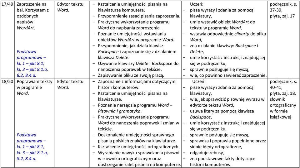 Poznanie umiejętności wstawiania obiektów WordArt w programie Przypomnienie, jak działa klawisz Backspace i zapoznanie się z działaniem klawisza Delete.