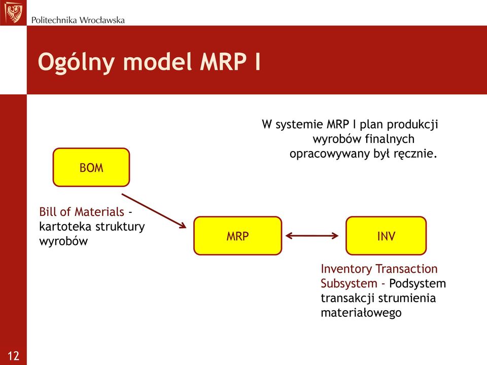 Bill of Materials - kartoteka struktury wyrobów MRP INV