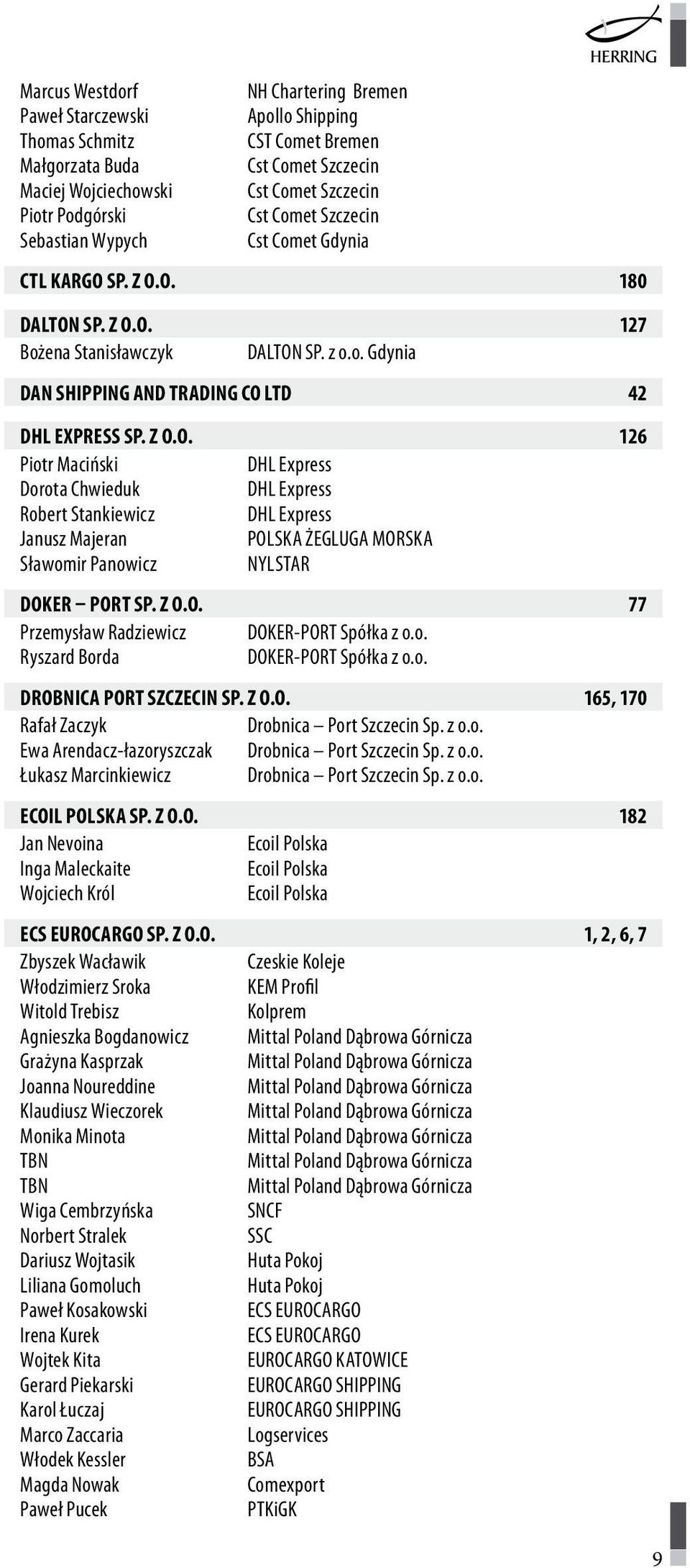 z o.o. 77 Przemysław Radziewicz DOKER-PORT Spółka z o.o. Ryszard Borda DOKER-PORT Spółka z o.o. Drobnica Port Szczecin Sp. z o.o. 165, 170 Rafał Zaczyk Drobnica Port Szczecin Sp. z o.o. Ewa Arendacz-łazoryszczak Drobnica Port Szczecin Sp.