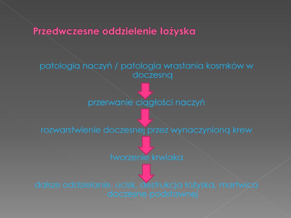 doczesnej przez wynaczynioną krew tworzenie krwiaka