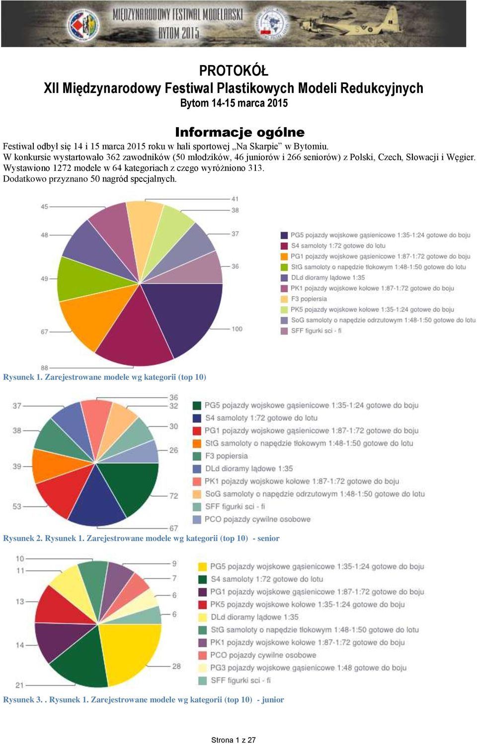Wystawiono 1272 modele w 64 kategoriach z czego wyróżniono 313. Dodatkowo przyznano 50 nagród specjalnych. Rysunek 1.
