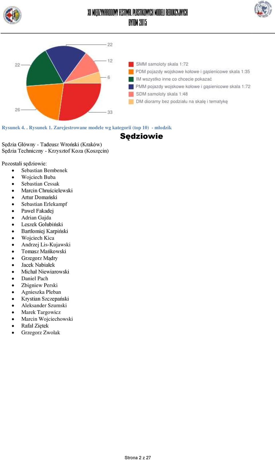 Pozostali sędziowie: Sebastian Bembenek Wojciech Buba Sebastian Cessak Marcin Chruścielewski Artur Domański Sebastian Erlekampf Paweł Fakadej Adrian Gajda