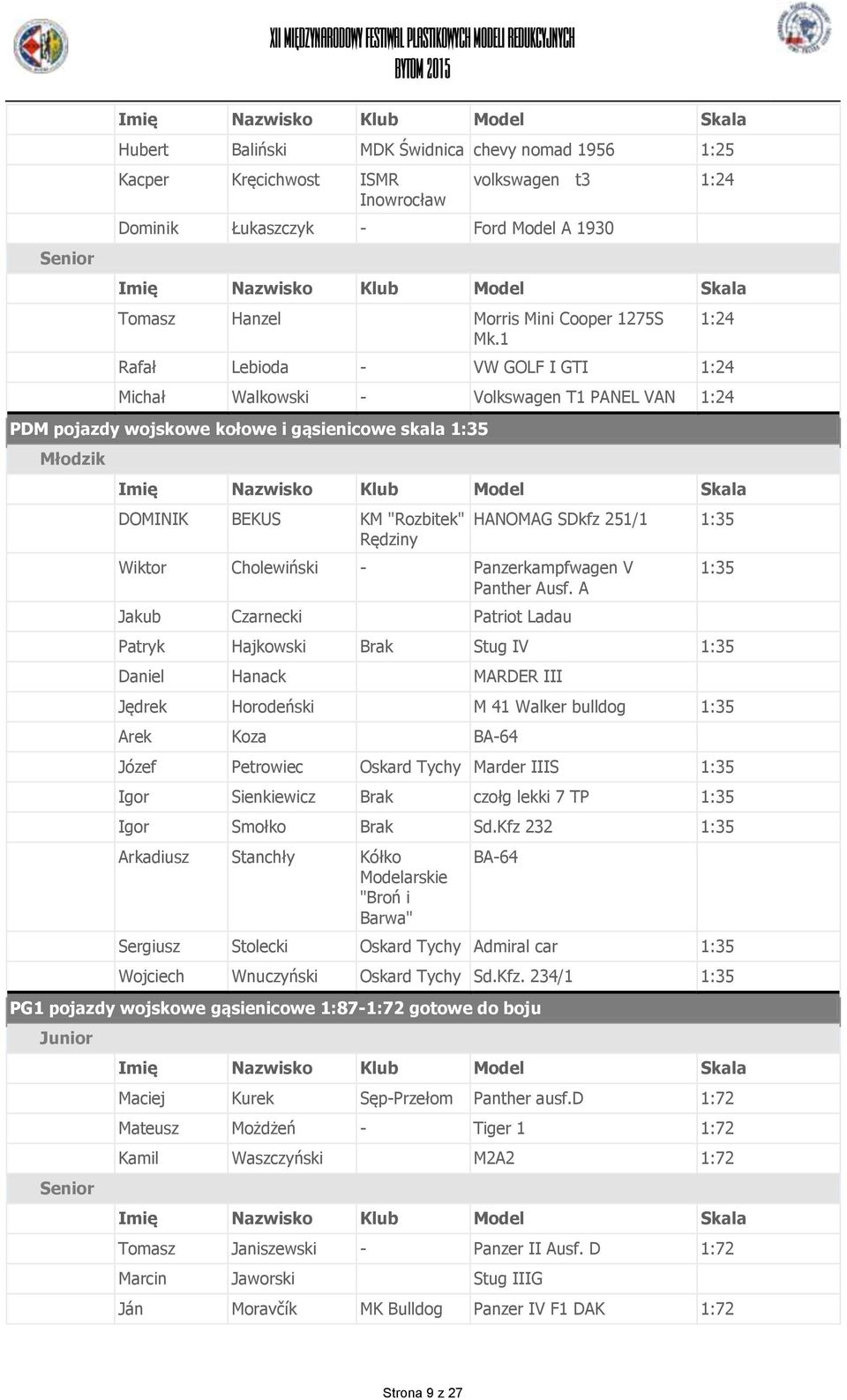 1 1:24 Rafał Lebioda - VW GOLF I GTI 1:24 Michał Walkowski - Volkswagen T1 PANEL VAN 1:24 PDM pojazdy wojskowe kołowe i gąsienicowe skala 1:35 Młodzik DOMINIK BEKUS KM "Rozbitek" Rędziny HANOMAG
