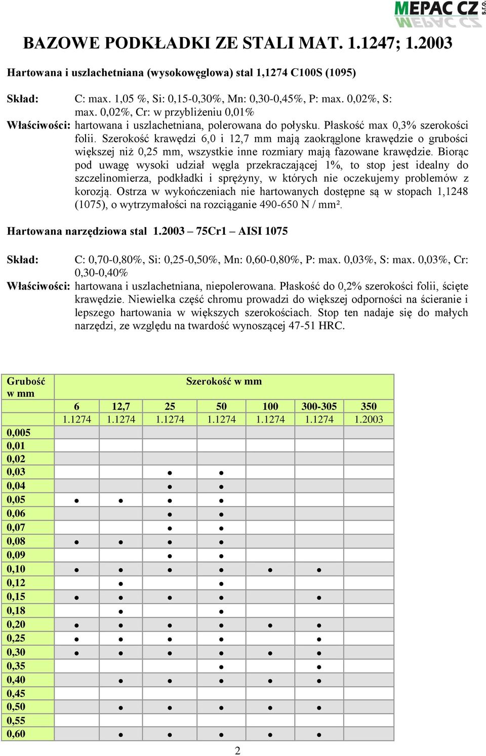 Szerokość krawędzi 6,0 i 12,7 mm mają zaokrąglone krawędzie o grubości większej niż 0,25 mm, wszystkie inne rozmiary mają fazowane krawędzie.