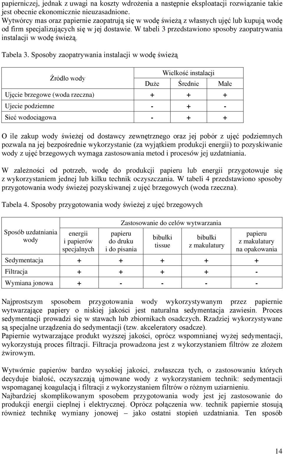 W tabeli 3 przedstawiono sposoby zaopatrywania instalacji w wodę świeżą. Tabela 3.