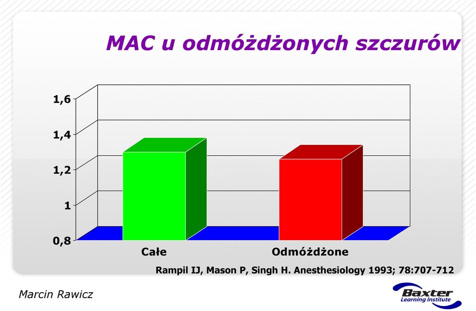 Odmóżdżone Rampil IJ, Mason P,