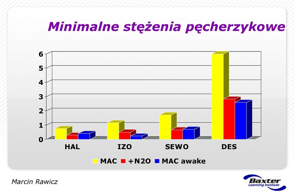 2 1 0 HAL IZO SEWO