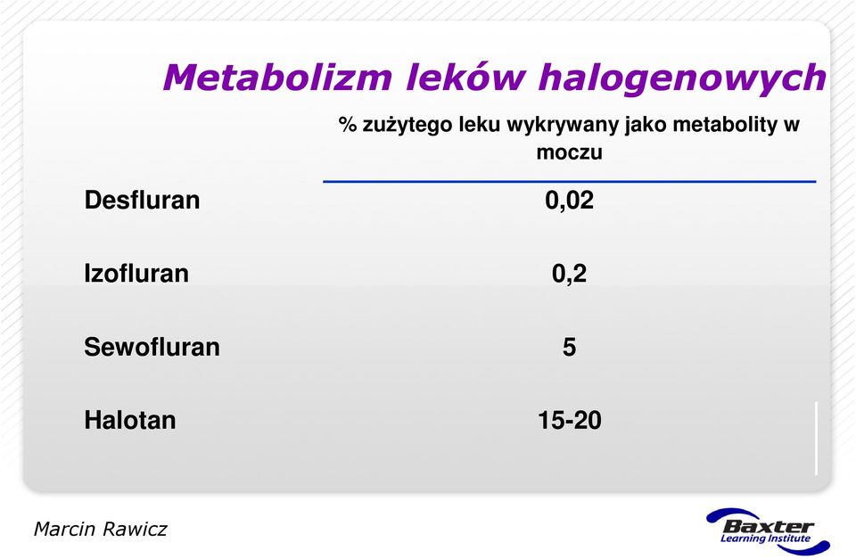 metabolity w moczu Desfluran 0,02